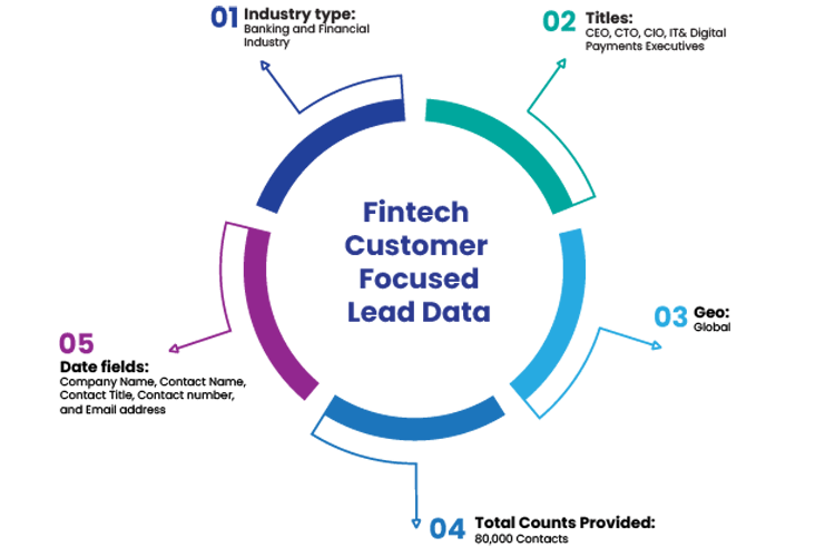 Fintech-Customer-Focused Fintech-Customer-Focused