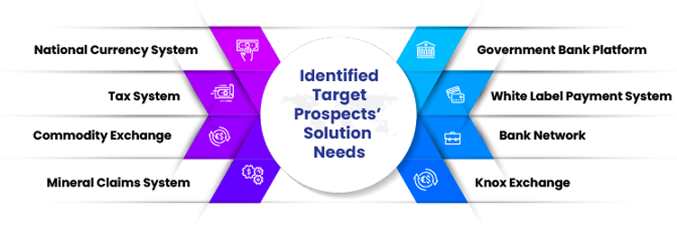 Target-Prospects-Solutions Target-Prospects-Solutions